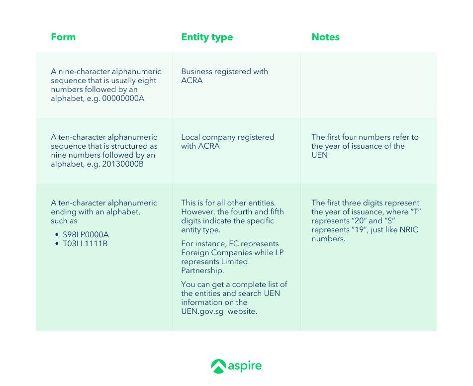 UEN Number Singapore Why should businesses have it?